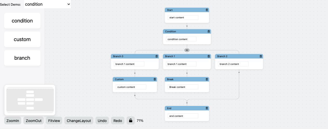 固定布局简单预览