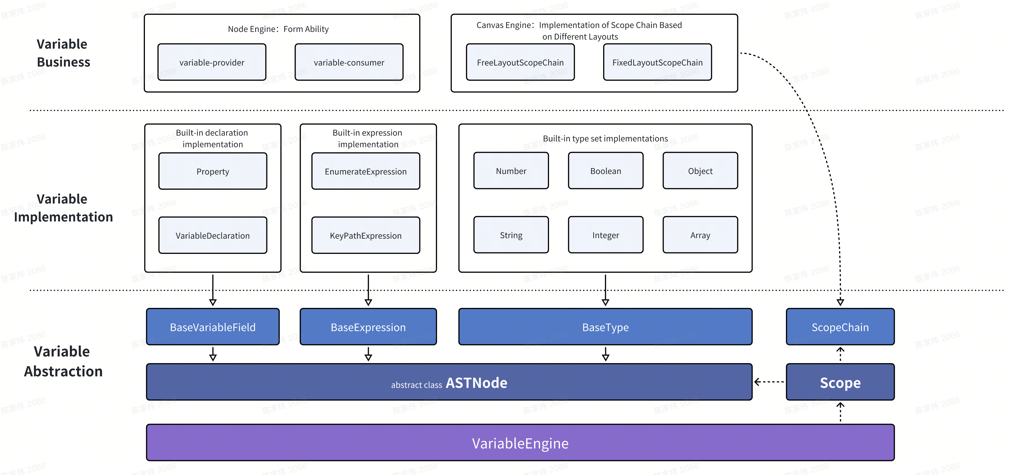Architecture Layers Diagram