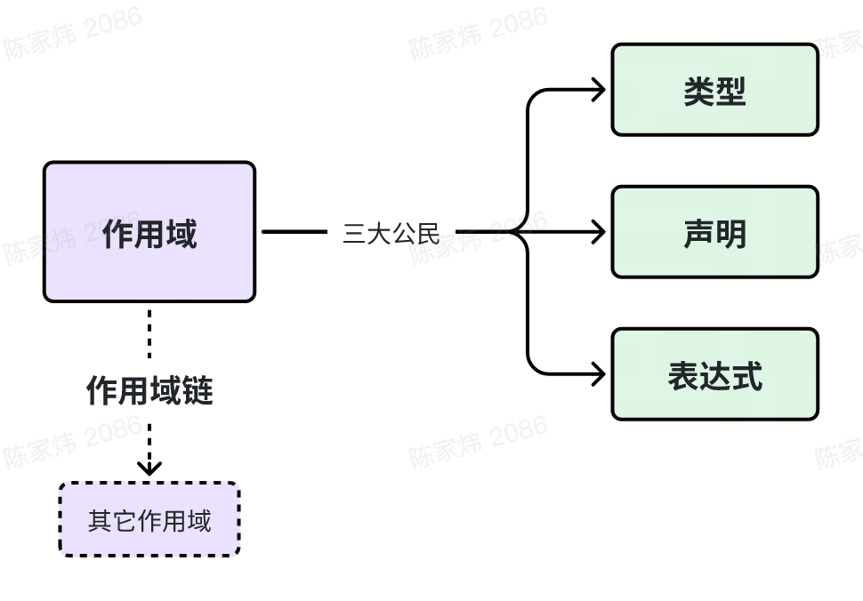 图解