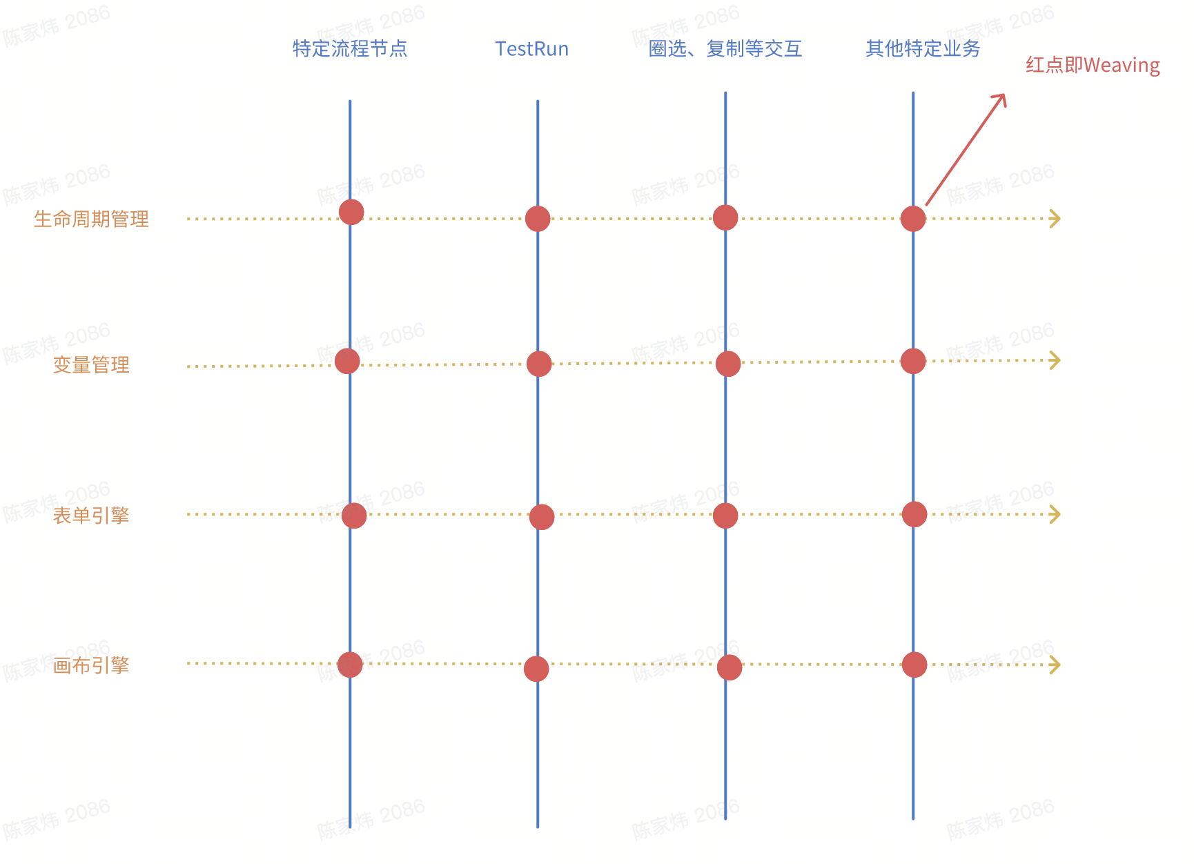切面编程