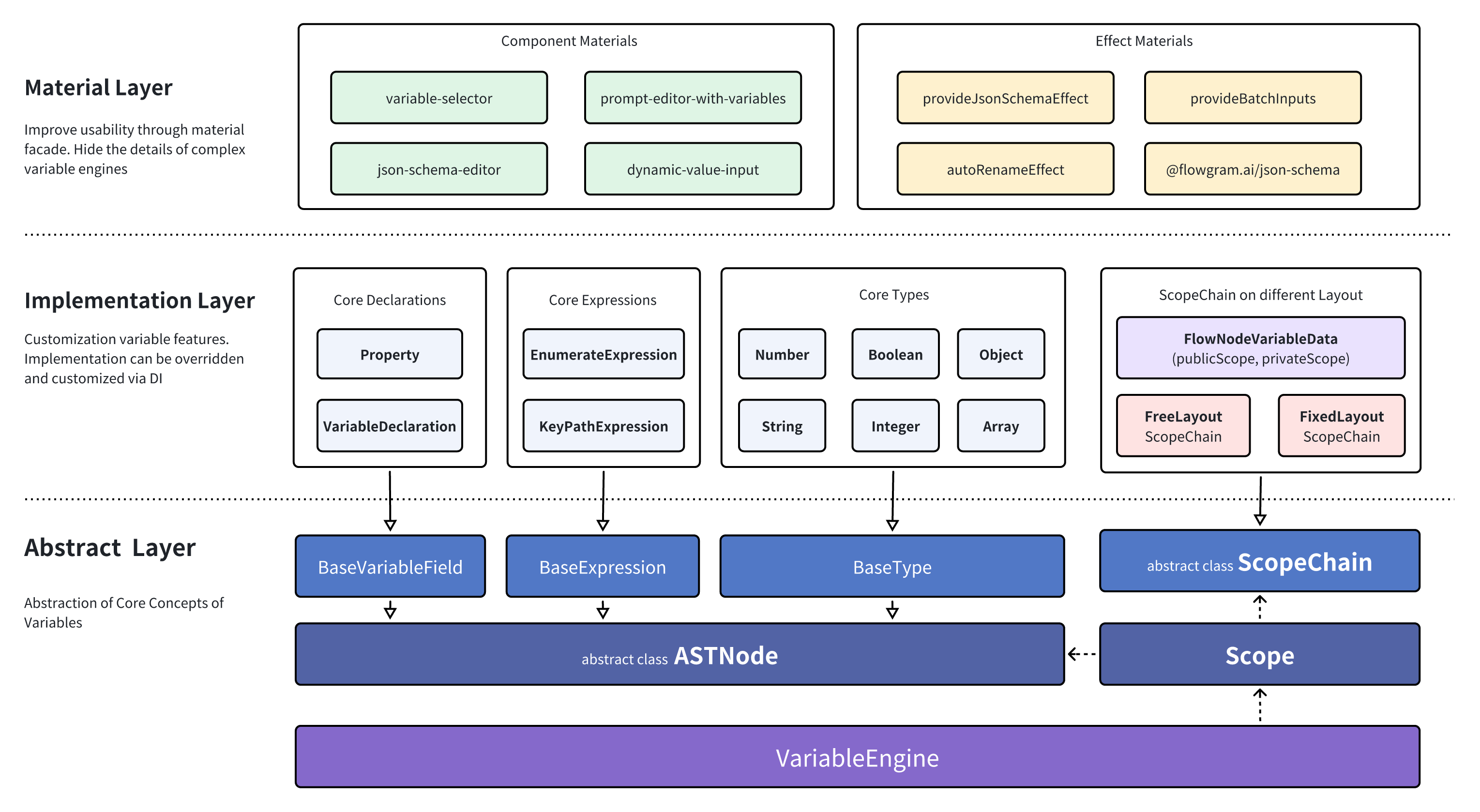 Architecture Diagram